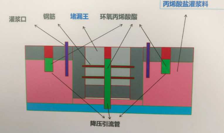 宣城绩溪县防水堵漏工程设计