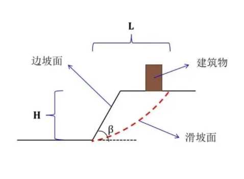 宣城绩溪县边坡工程设计